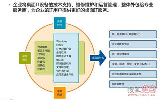 IT專(zhuān)業(yè)服務(wù)外包、系統(tǒng)集成、綜合布線與信息技術(shù)咨詢服務(wù)的融合價(jià)值